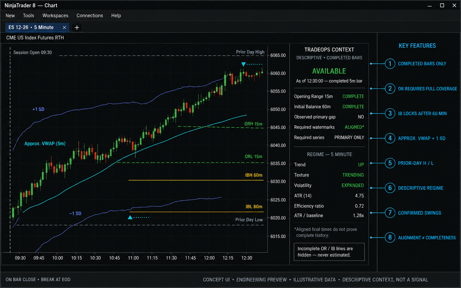 Annotated concept of the Context Engine on a NinjaTrader chart
