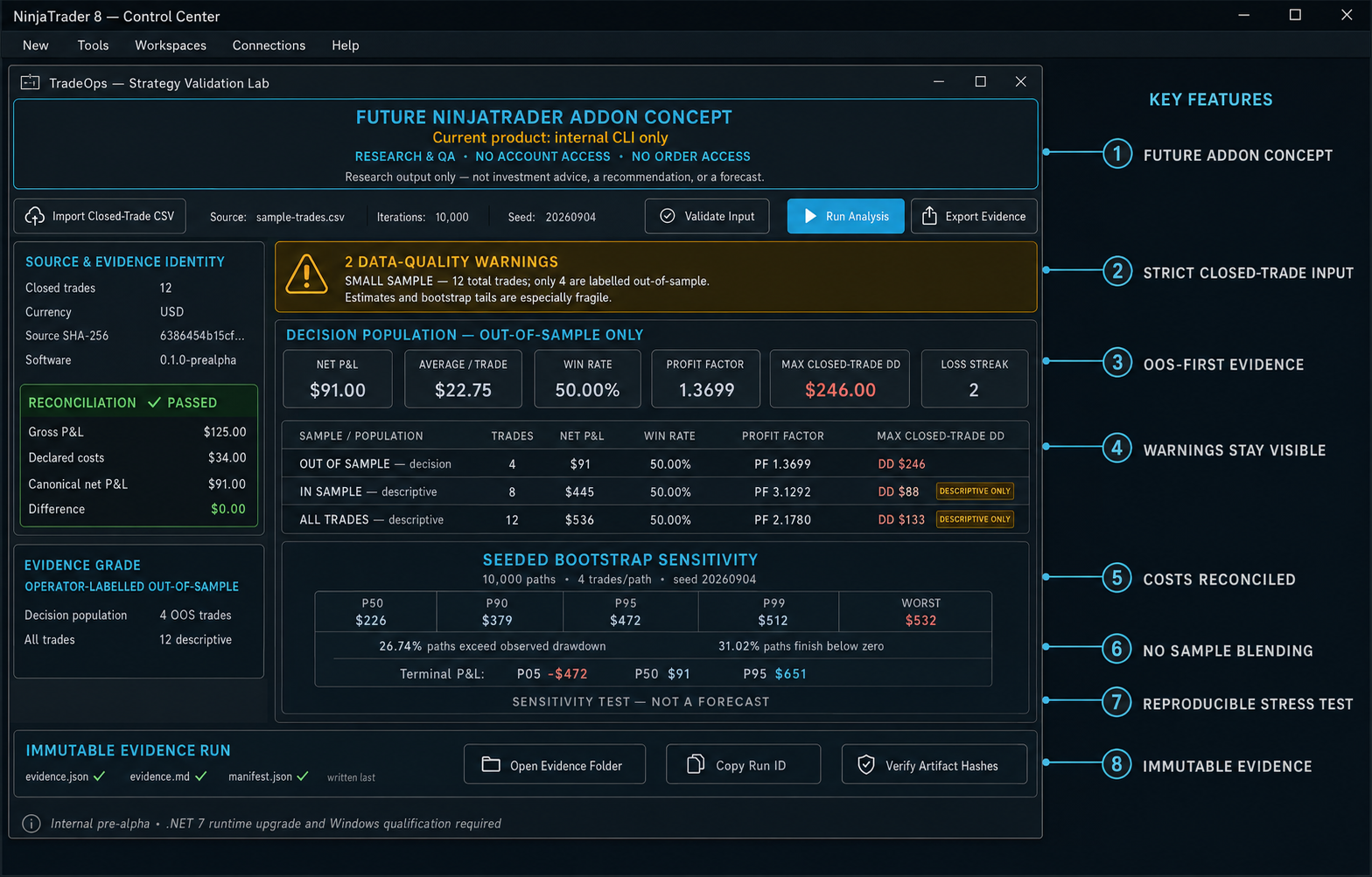 Annotated future concept for the Strategy Validation Lab in NinjaTrader